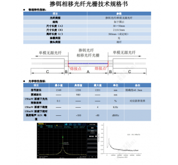 掺铒相移 DFB 光纤光栅