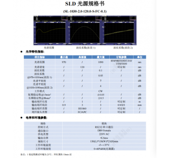 SLD光源