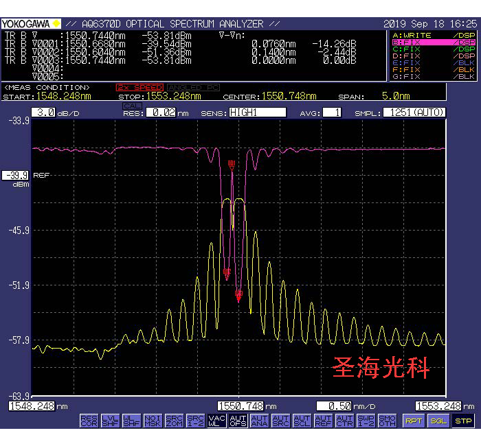 Π-Phase Shifted Fiber Bragg Grating