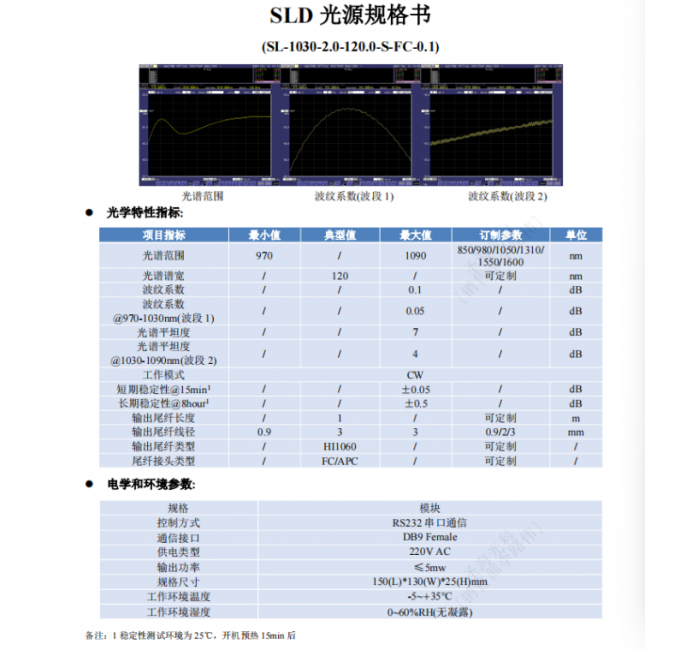 SLD光源